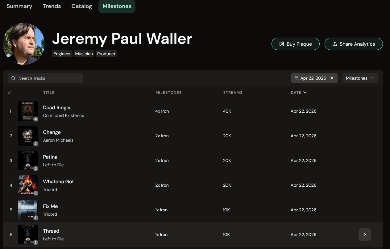 Muso.ai verified credits and milestones for Jeremy Paul Waller — Engineer, Musician, Producer